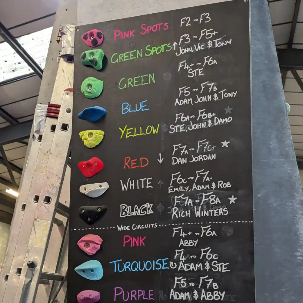 A chalk board showing different climbing grades in the Font Scale.