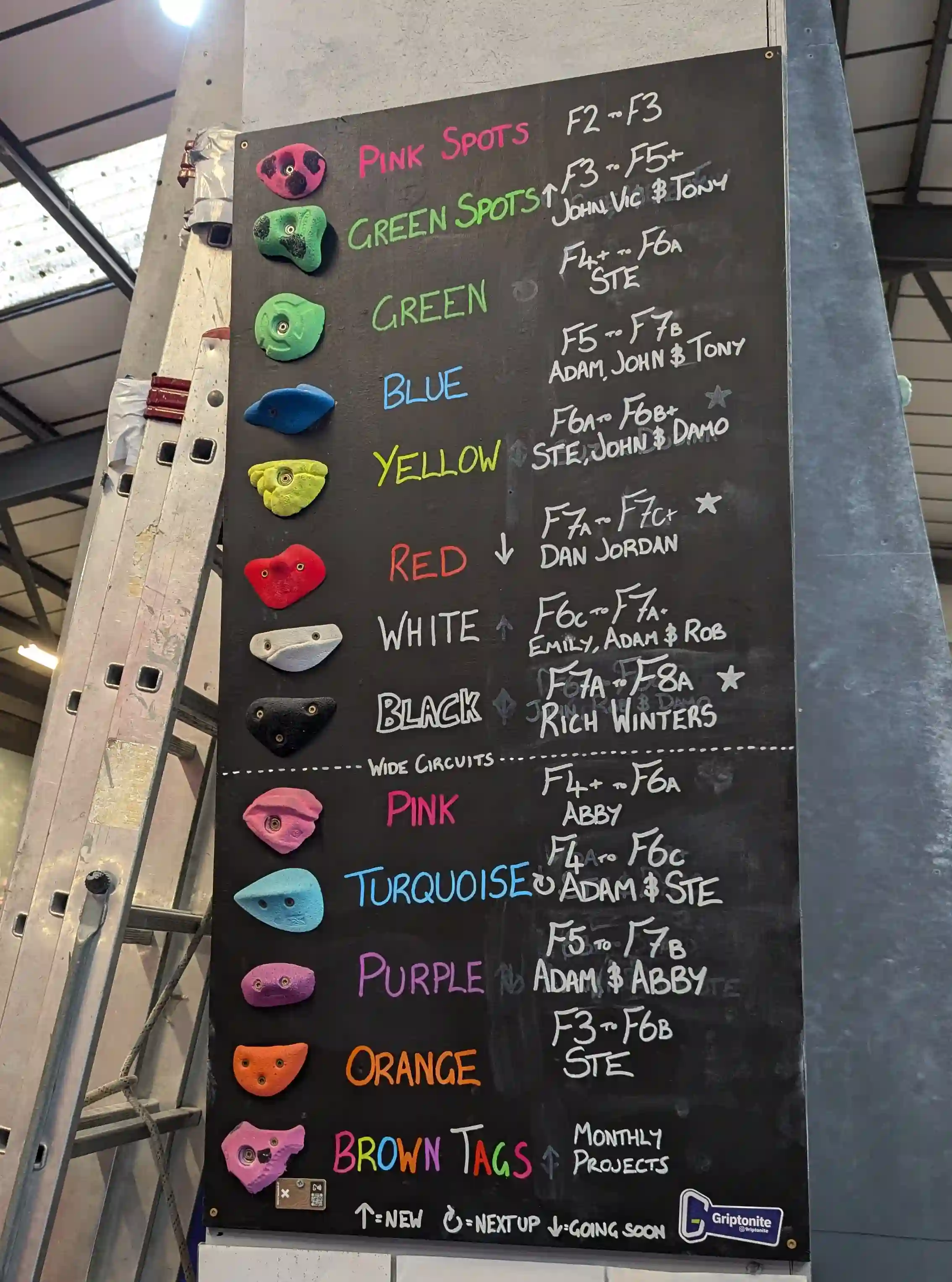 A black chalk board showing each colour of holds and their corresponding grade ranges. E.g. Pink Spots - F2 - F3. The grades are using the Font Scale.